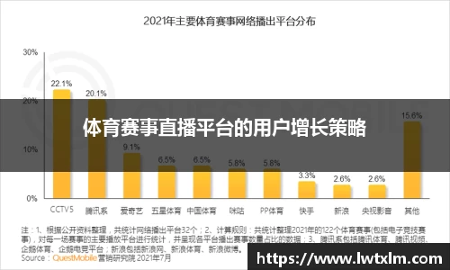 体育赛事直播平台的用户增长策略